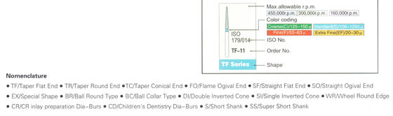 High Speed Handpiece FG Diamond Burs With Electroplated SS Handle